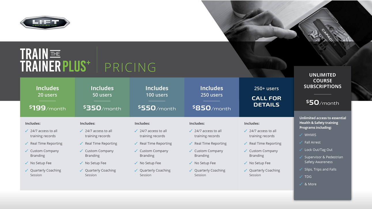 Train the Trainer Pricing